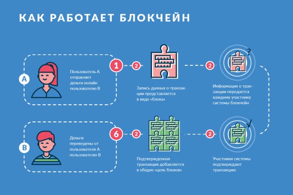 Кракен даркнет маркет ссылка на сайт тор