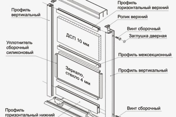 Где найти рабочую ссылку на кракен