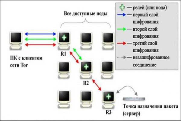 Как зайти на кракен kraken clear com