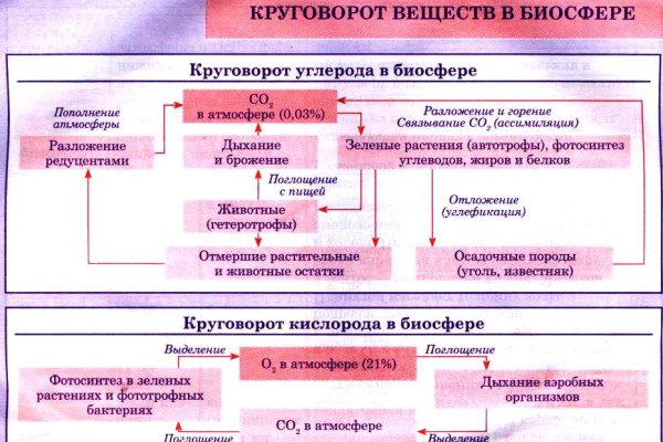 Зеркало кракен дарк